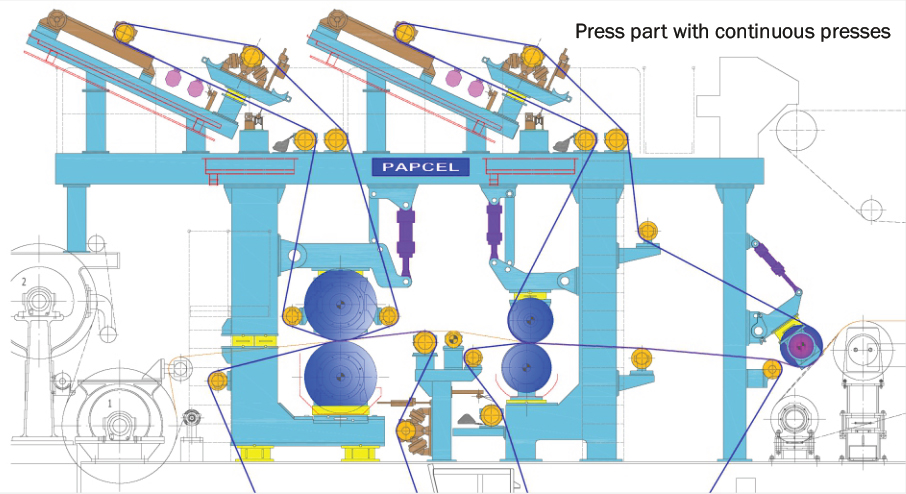 Manufacturer and Exporter of Pulp and Paper Machinery