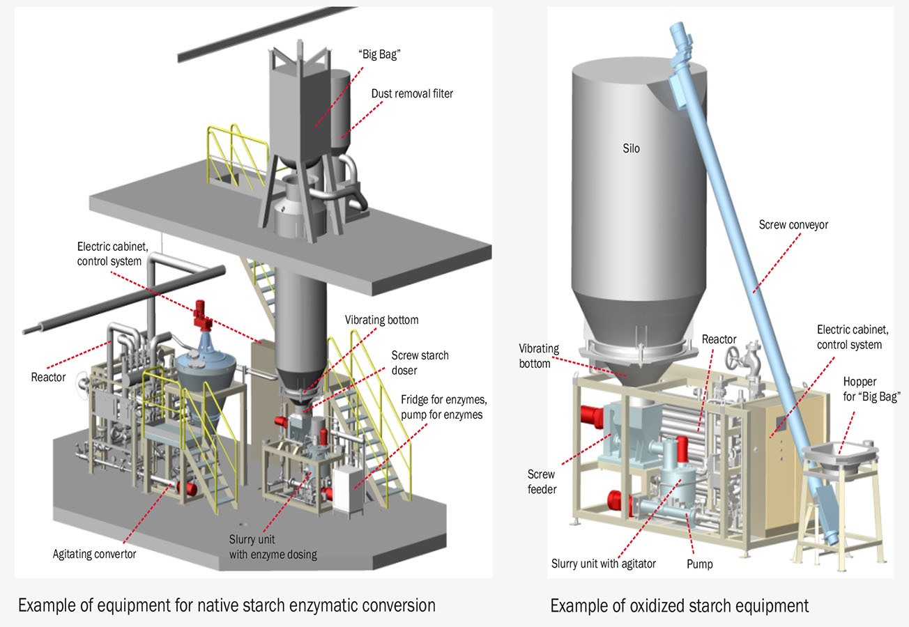 Manufacturer and Exporter of Pulp and Paper Machinery