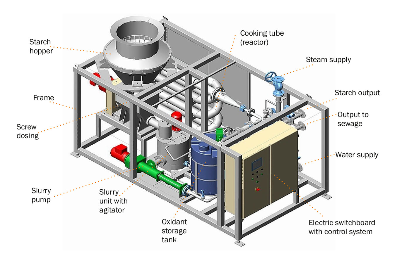 Manufacturer and Exporter of Pulp and Paper Machinery