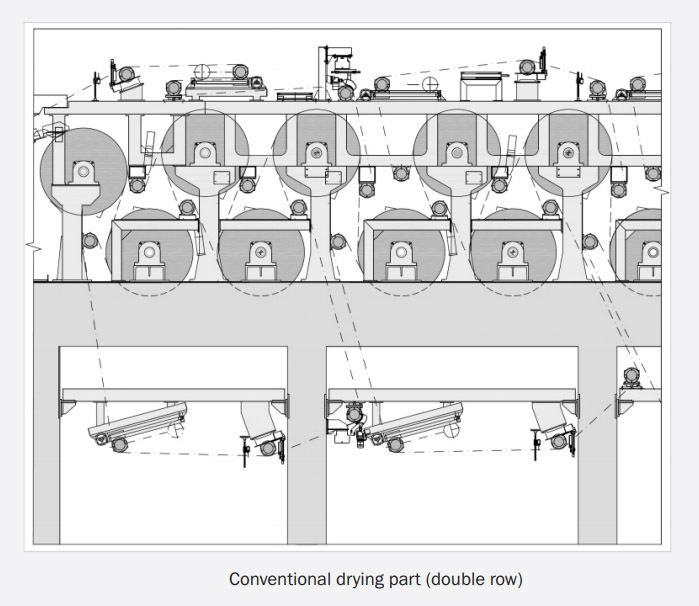 Conventional Drying